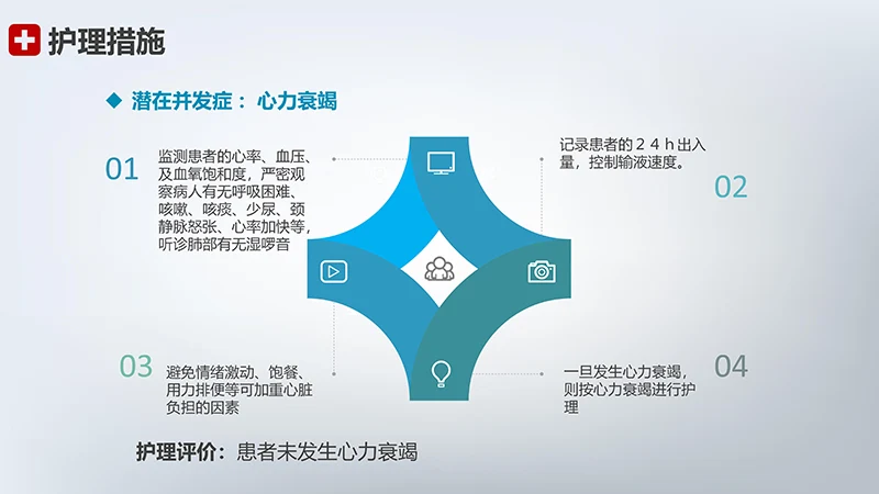 急性心梗护理查房ppt模板免费下载免费PPT