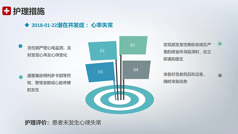 急性心梗护理查房ppt模板免费下载免费PPT