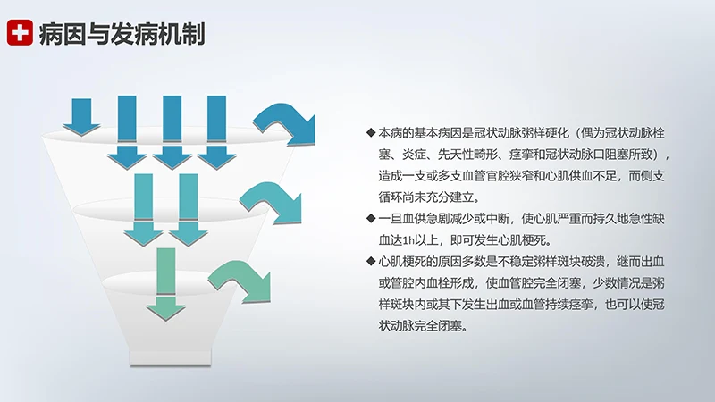 急性心梗护理查房ppt模板免费下载免费PPT
