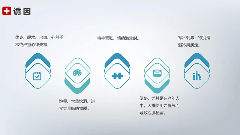 急性心梗护理查房ppt模板免费下载免费PPT