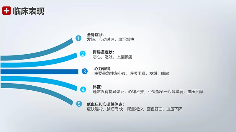 急性心梗护理查房ppt模板免费下载免费PPT