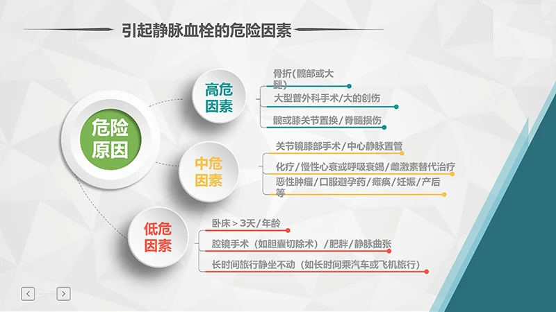 肺栓塞病人护理培训ppt演示文档免费下载免费PPT