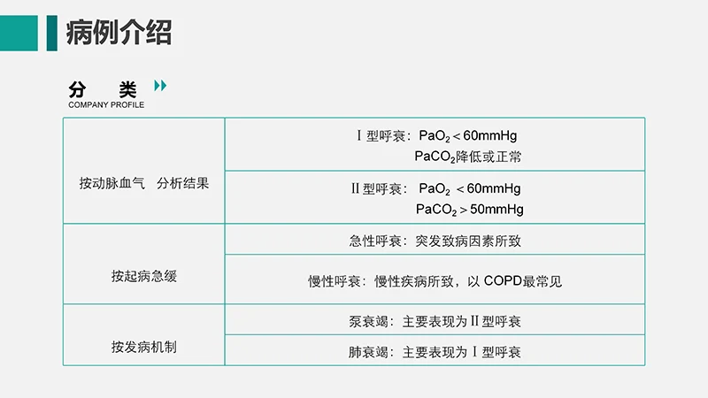 呼吸衰竭的护理查房ppt演示文档免费下载免费PPT