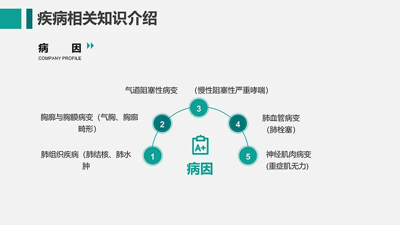 呼吸衰竭的护理查房ppt演示文档免费下载免费PPT