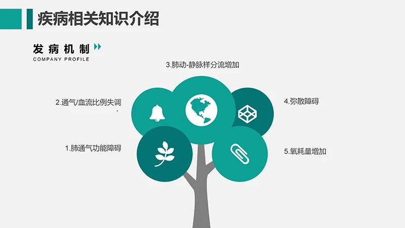 呼吸衰竭的护理查房ppt演示文档免费下载免费PPT