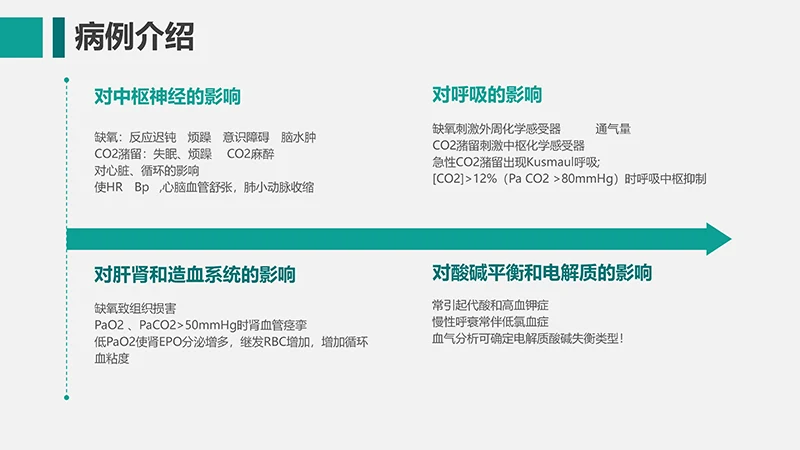 呼吸衰竭的护理查房ppt演示文档免费下载免费PPT