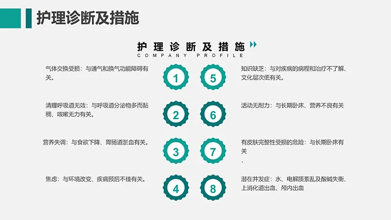 呼吸衰竭的护理查房ppt演示文档免费下载免费PPT