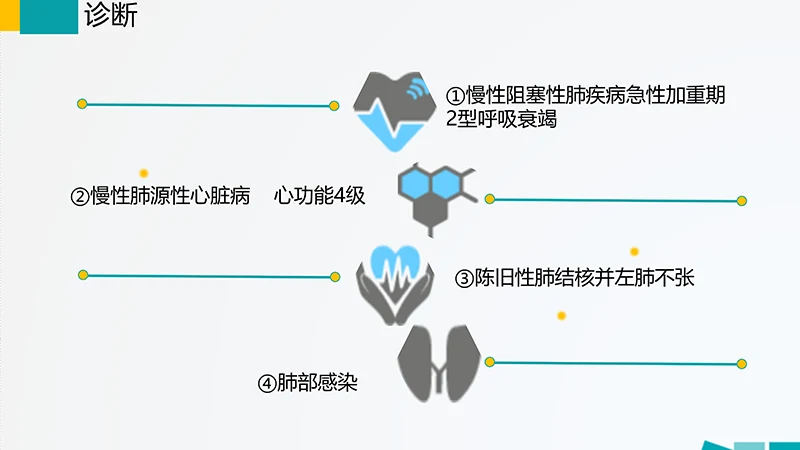 呼吸道护理查房ppt演示文档免费下载免费PPT