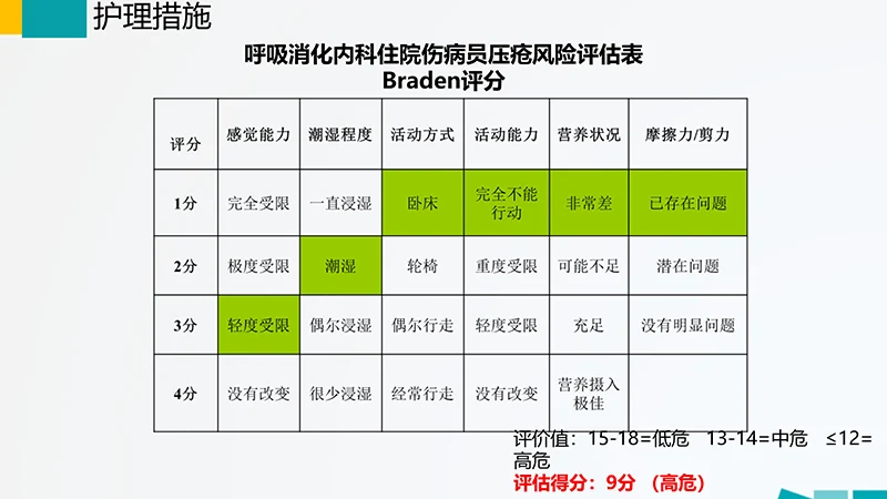 呼吸道护理查房ppt演示文档免费下载免费PPT