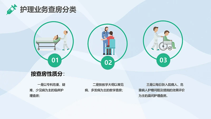 护理业务查房业务培训ppt演示文档免费下载免费PPT