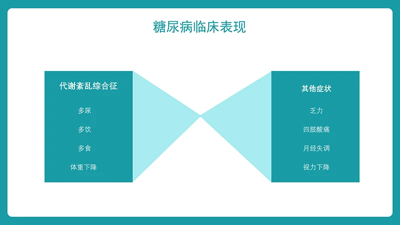 糖尿病护理查房ppt演示文档免费下载免费PPT