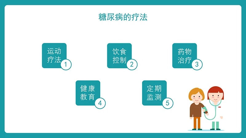 糖尿病护理查房ppt演示文档免费下载免费PPT