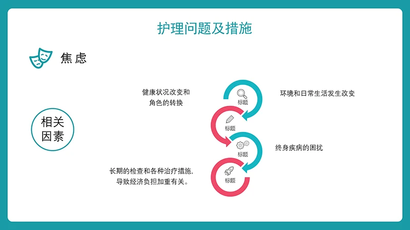 糖尿病护理查房ppt演示文档免费下载免费PPT