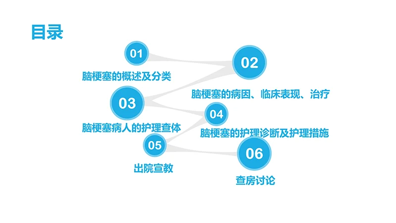 脑梗塞病人的护理查房ppt演示文档免费下载免费PPT