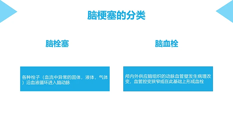 脑梗塞病人的护理查房ppt演示文档免费下载免费PPT