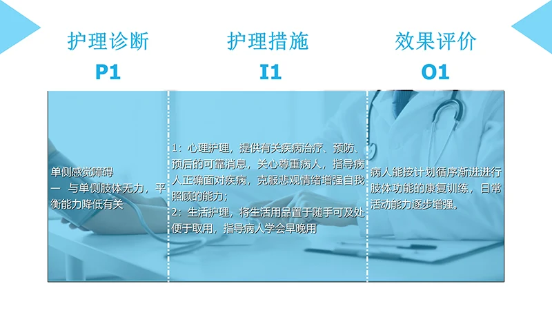 脑梗塞病人的护理查房ppt演示文档免费下载免费PPT