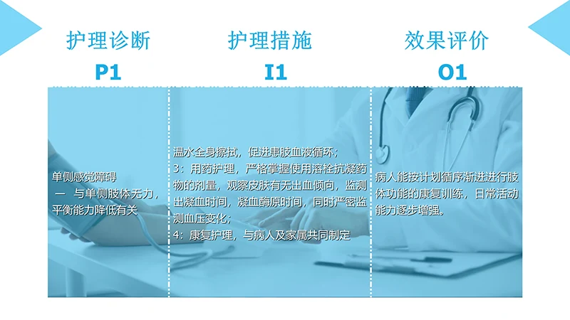 脑梗塞病人的护理查房ppt演示文档免费下载免费PPT