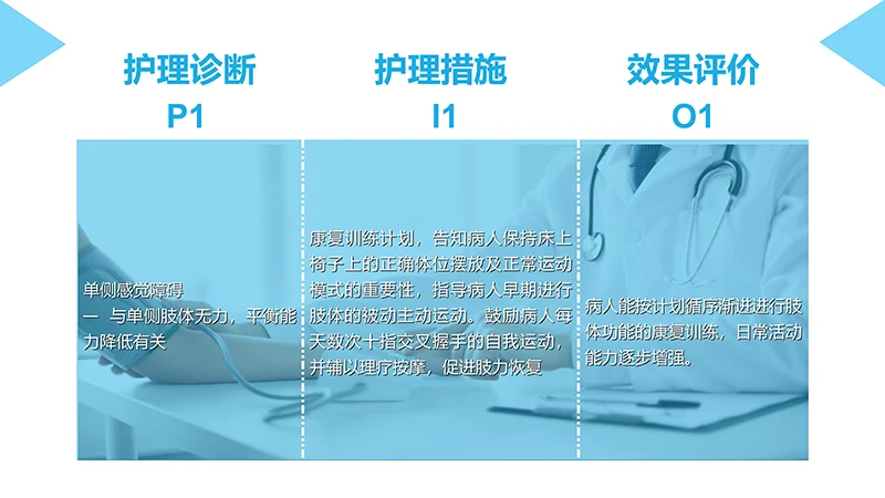 脑梗塞病人的护理查房ppt演示文档免费下载免费PPT