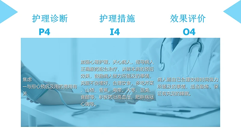 脑梗塞病人的护理查房ppt演示文档免费下载免费PPT