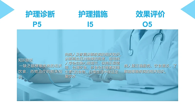 脑梗塞病人的护理查房ppt演示文档免费下载免费PPT