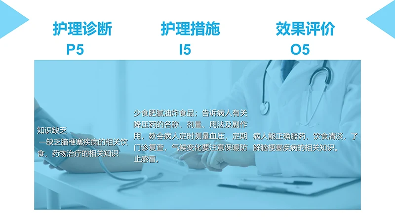 脑梗塞病人的护理查房ppt演示文档免费下载免费PPT