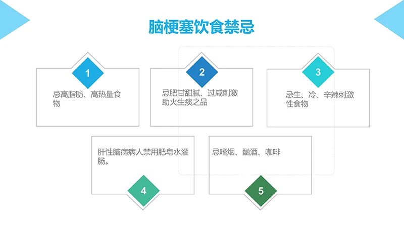 脑梗塞病人的护理查房ppt演示文档免费下载免费PPT