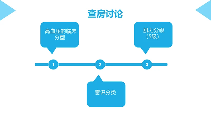 脑梗塞病人的护理查房ppt演示文档免费下载免费PPT