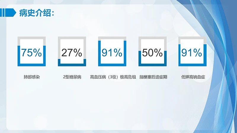 肺部感染护理查房ppt演示文档免费下载免费PPT