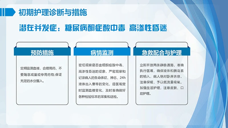 肺部感染护理查房ppt演示文档免费下载免费PPT