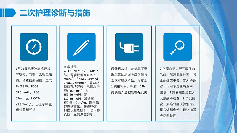 肺部感染护理查房ppt演示文档免费下载免费PPT