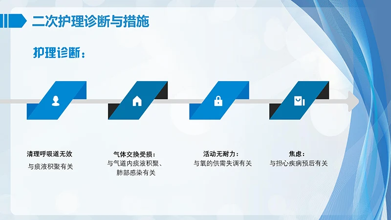 肺部感染护理查房ppt演示文档免费下载免费PPT