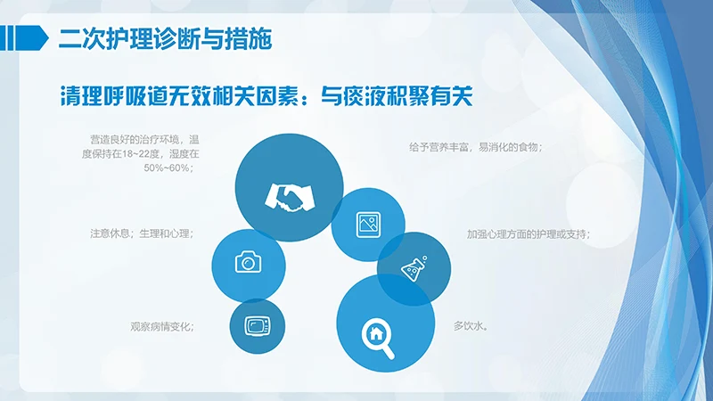 肺部感染护理查房ppt演示文档免费下载免费PPT