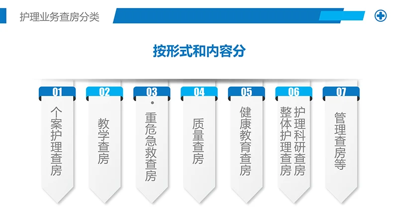 护理业务查房ppt演示文档免费下载免费PPT