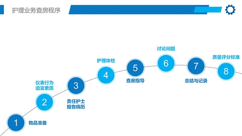护理业务查房ppt演示文档免费下载免费PPT