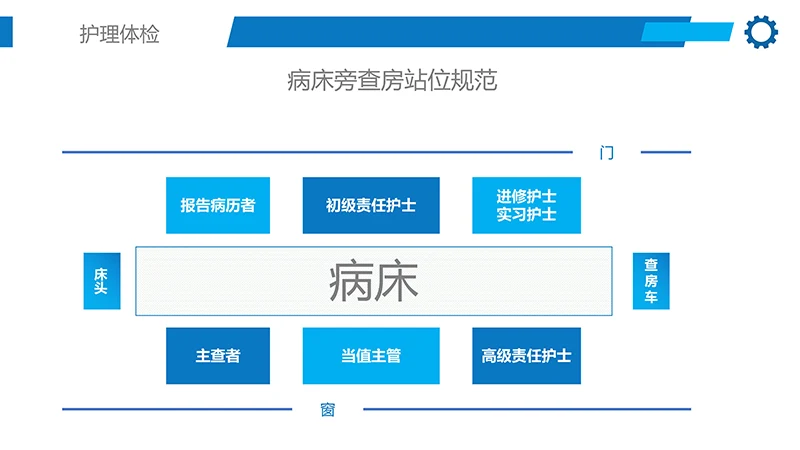 护理业务查房ppt演示文档免费下载免费PPT