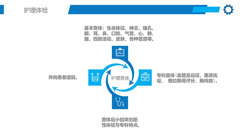 护理业务查房ppt演示文档免费下载免费PPT