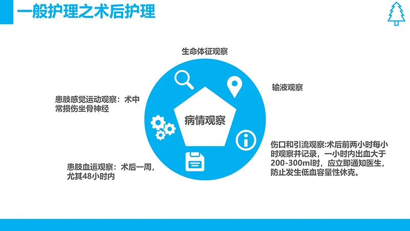 股骨颈骨折护理查房ppt演示文档免费下载免费PPT