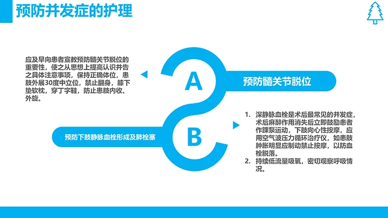 股骨颈骨折护理查房ppt演示文档免费下载免费PPT