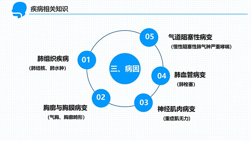 呼吸衰竭的护理查房ppt演示文档免费下载免费PPT