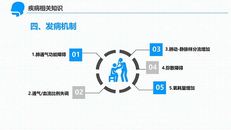 呼吸衰竭的护理查房ppt演示文档免费下载免费PPT