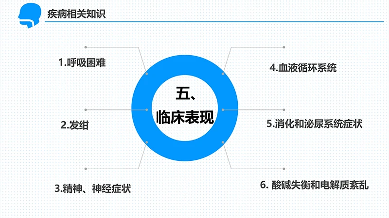 呼吸衰竭的护理查房ppt演示文档免费下载免费PPT
