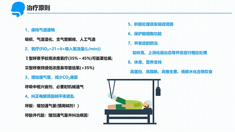 呼吸衰竭的护理查房ppt演示文档免费下载免费PPT