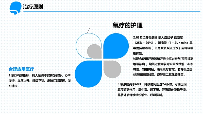 呼吸衰竭的护理查房ppt演示文档免费下载免费PPT