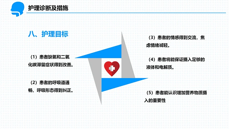 呼吸衰竭的护理查房ppt演示文档免费下载免费PPT