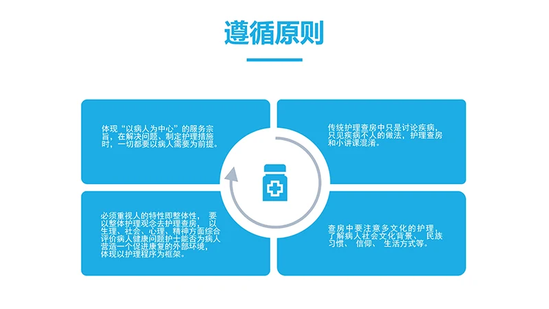 护理查房PPTppt演示文档免费下载免费PPT