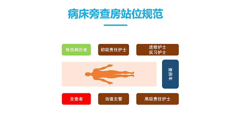 护理查房PPTppt演示文档免费下载免费PPT