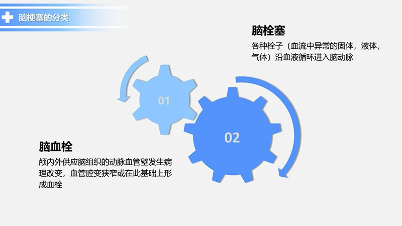 脑梗塞的护理查房动态PPT模板ppt演示文档免费下载免费PPT