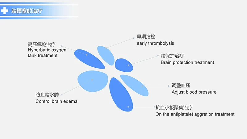 脑梗塞的护理查房动态PPT模板ppt演示文档免费下载免费PPT