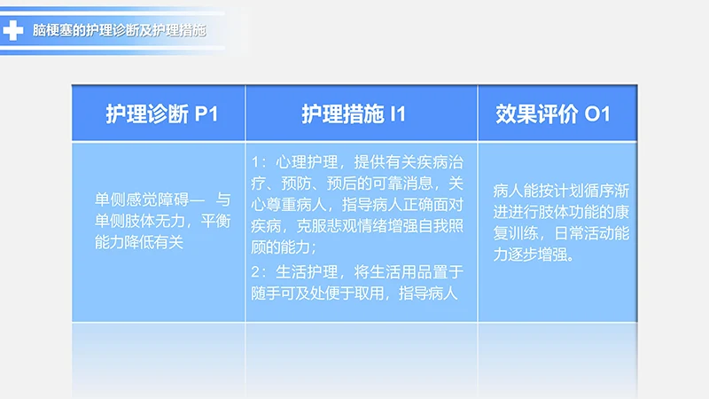 脑梗塞的护理查房动态PPT模板ppt演示文档免费下载免费PPT