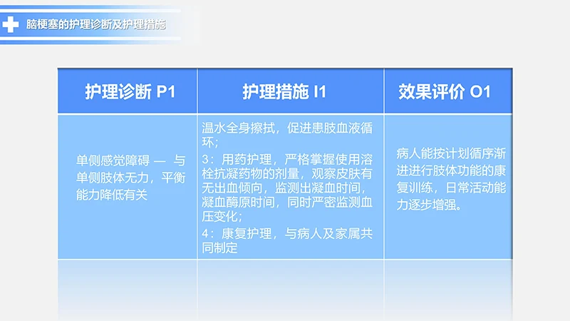 脑梗塞的护理查房动态PPT模板ppt演示文档免费下载免费PPT